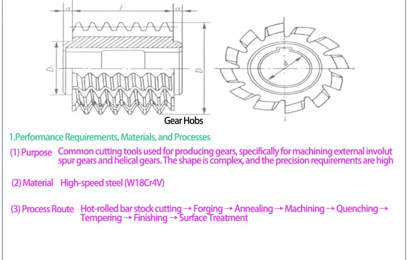 Gear Hobs Gear Hobs